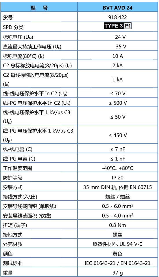 BVT AD 24参数